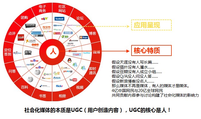 中山網絡公司:網絡廣告的費用與預算
